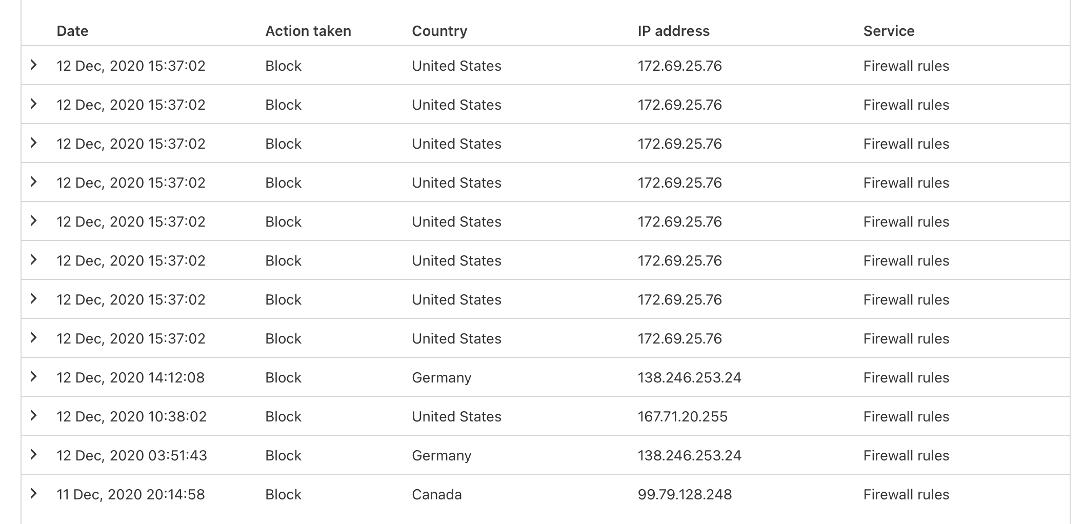 Cloudflare firewall logs