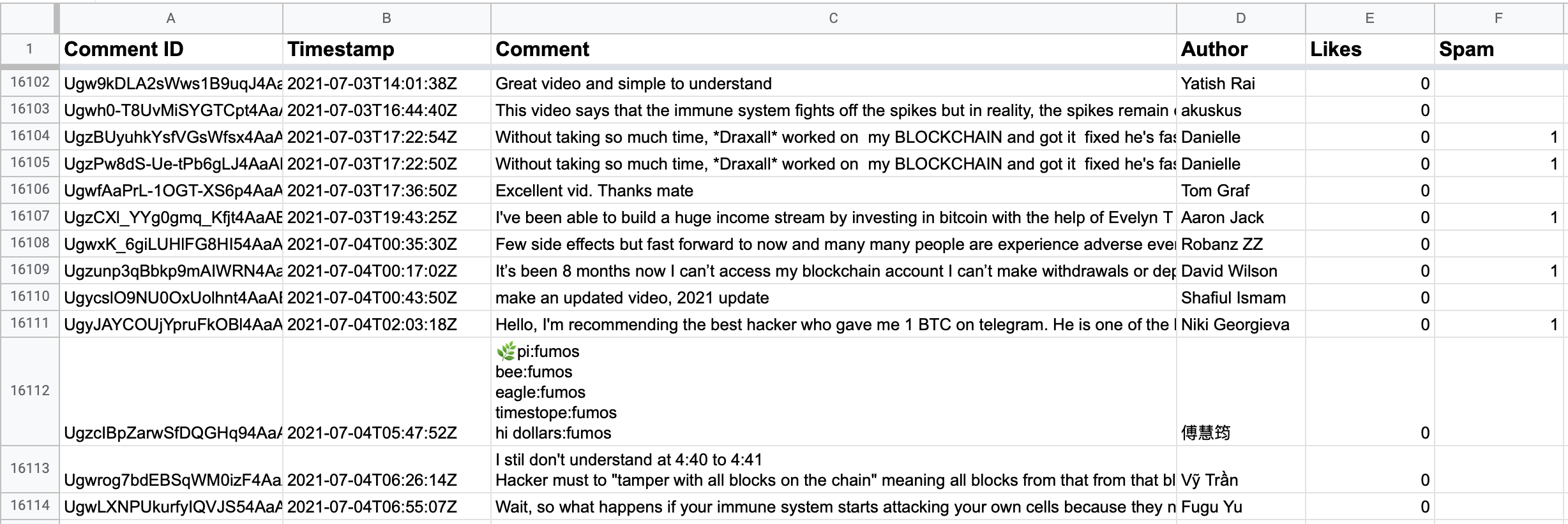 Tagging comments in Google Sheets. Spam comments are marked with 1, non-spam with 0.