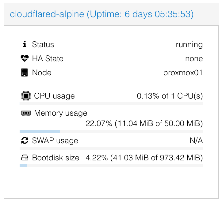 Cloudflare Daemon resource usage