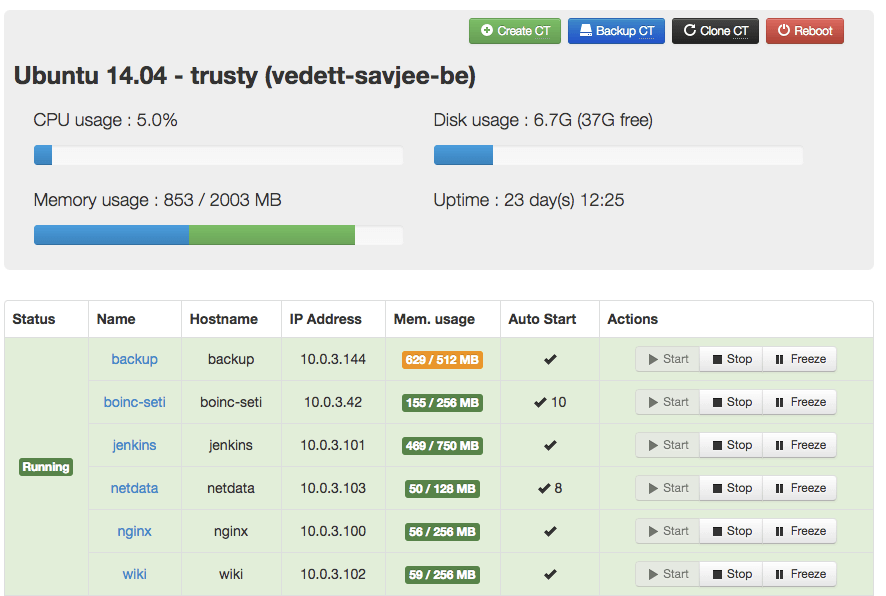 LXC Web Panel screenshot