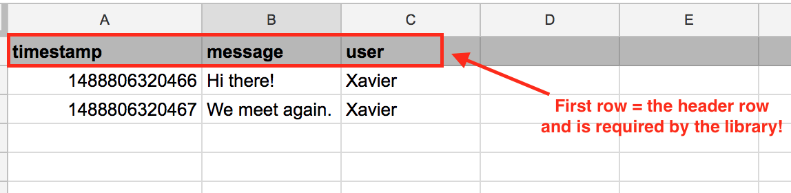 Library uses a header row