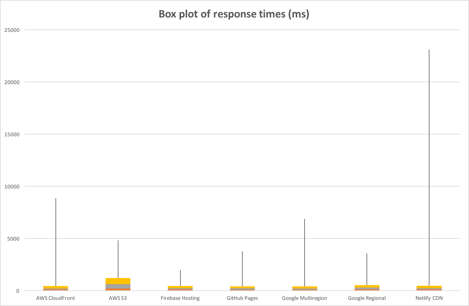 Pingdom's Dashboard
