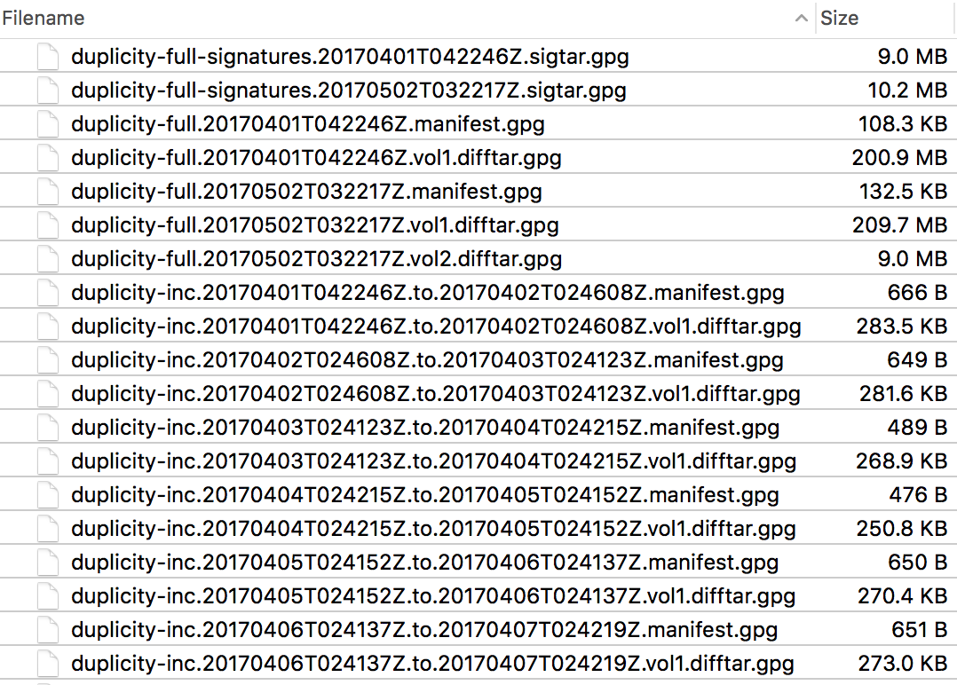 Duplicity backup structure
